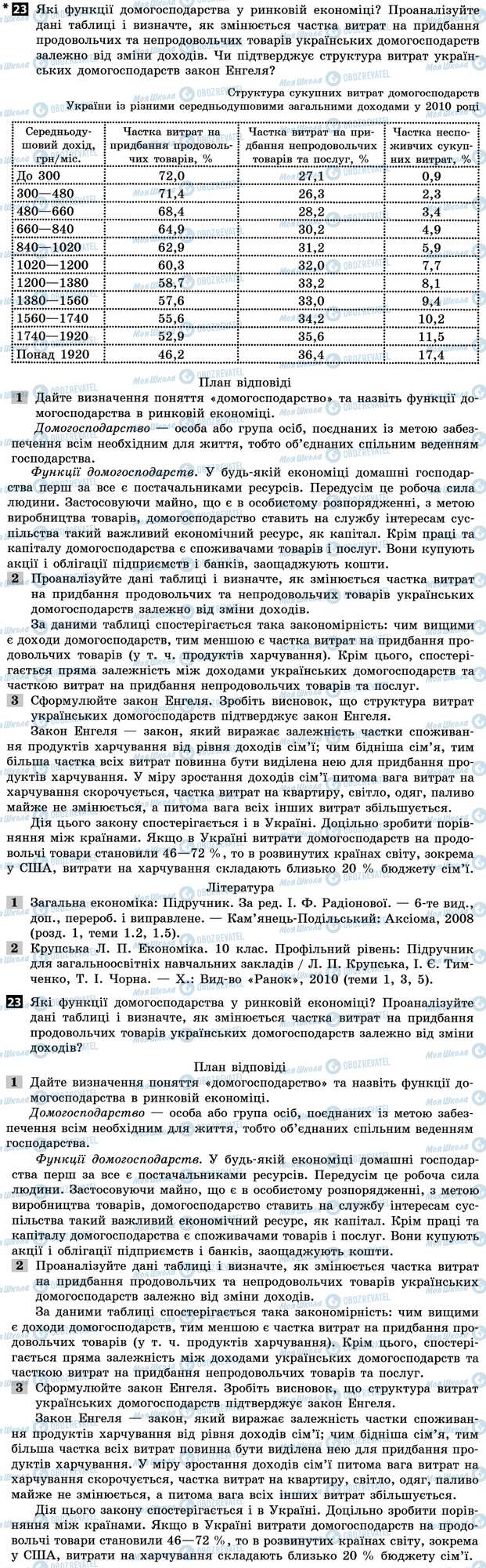 ДПА Економіка 11 клас сторінка 23