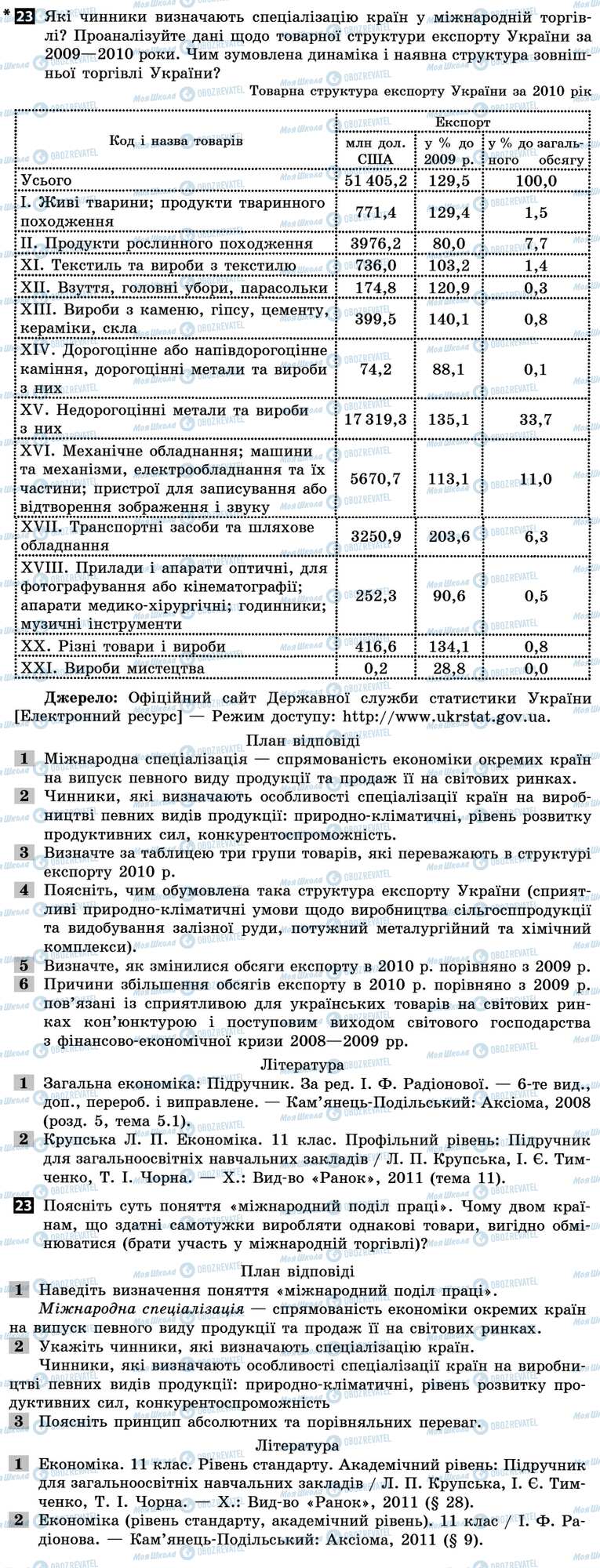 ДПА Экономика 11 класс страница 23