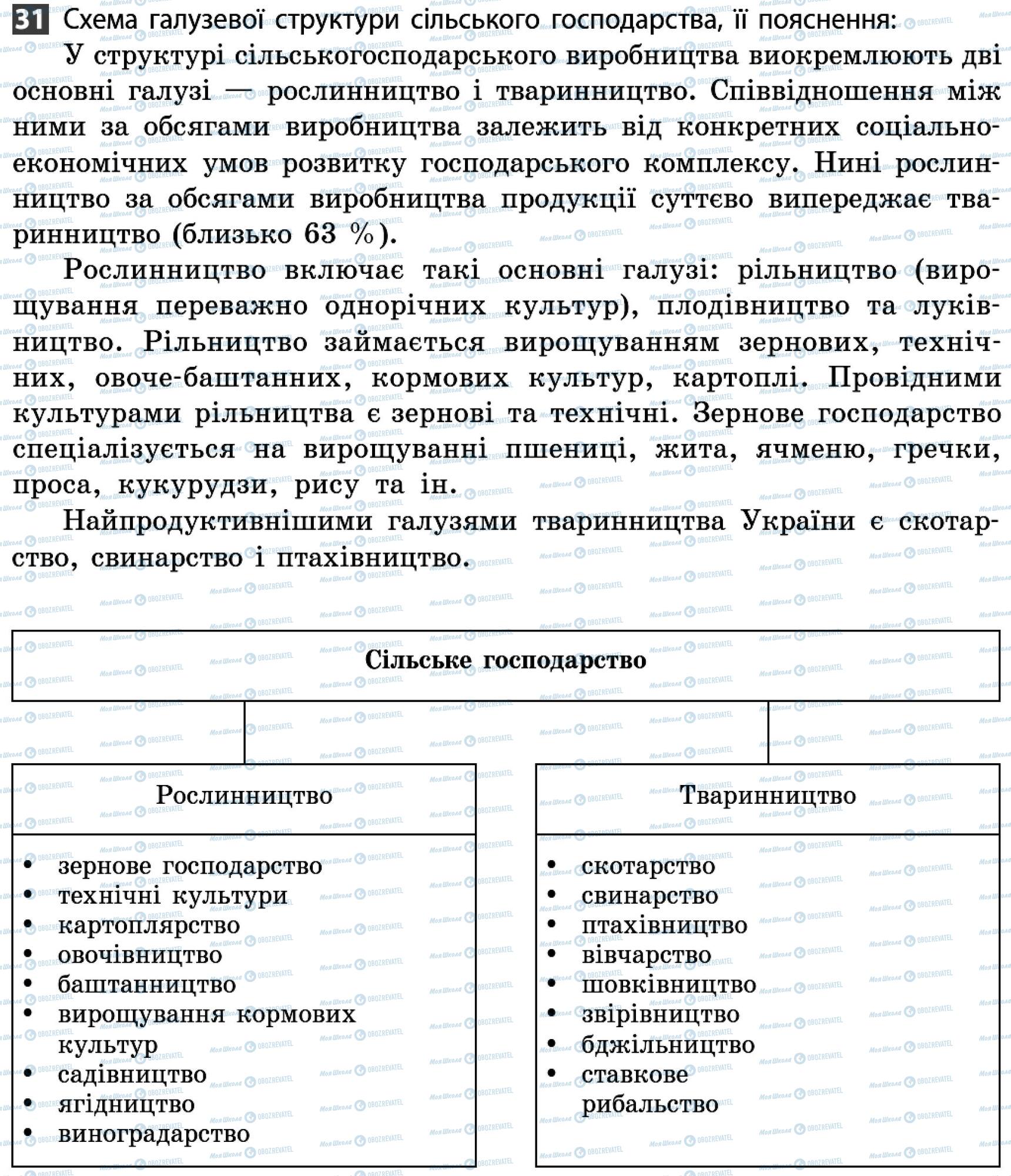 ДПА Географія 9 клас сторінка 31