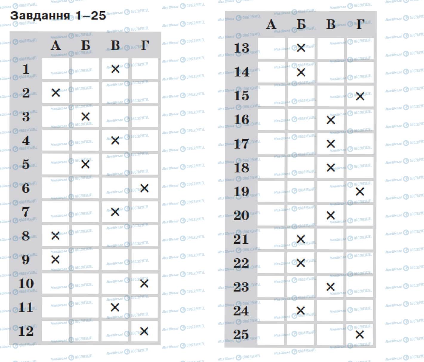 ДПА Биология 9 класс страница 1-25