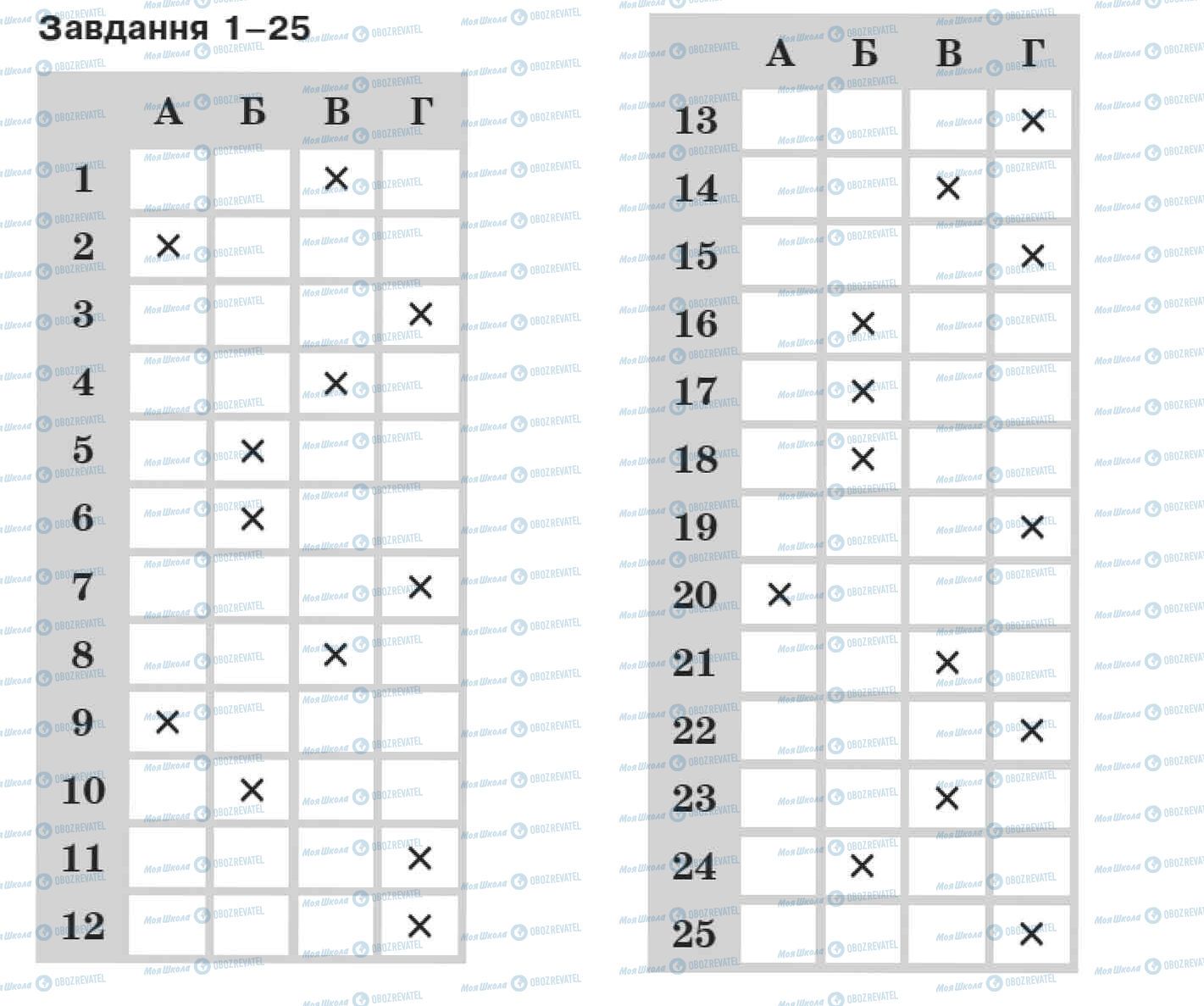 ДПА Биология 9 класс страница 1-25