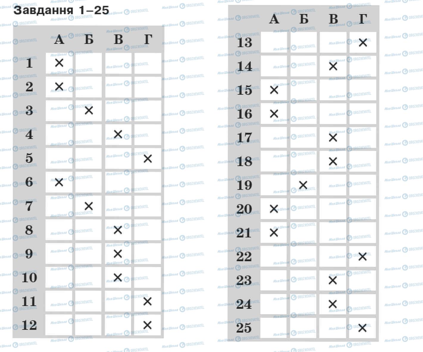 ДПА Біологія 9 клас сторінка 1-25