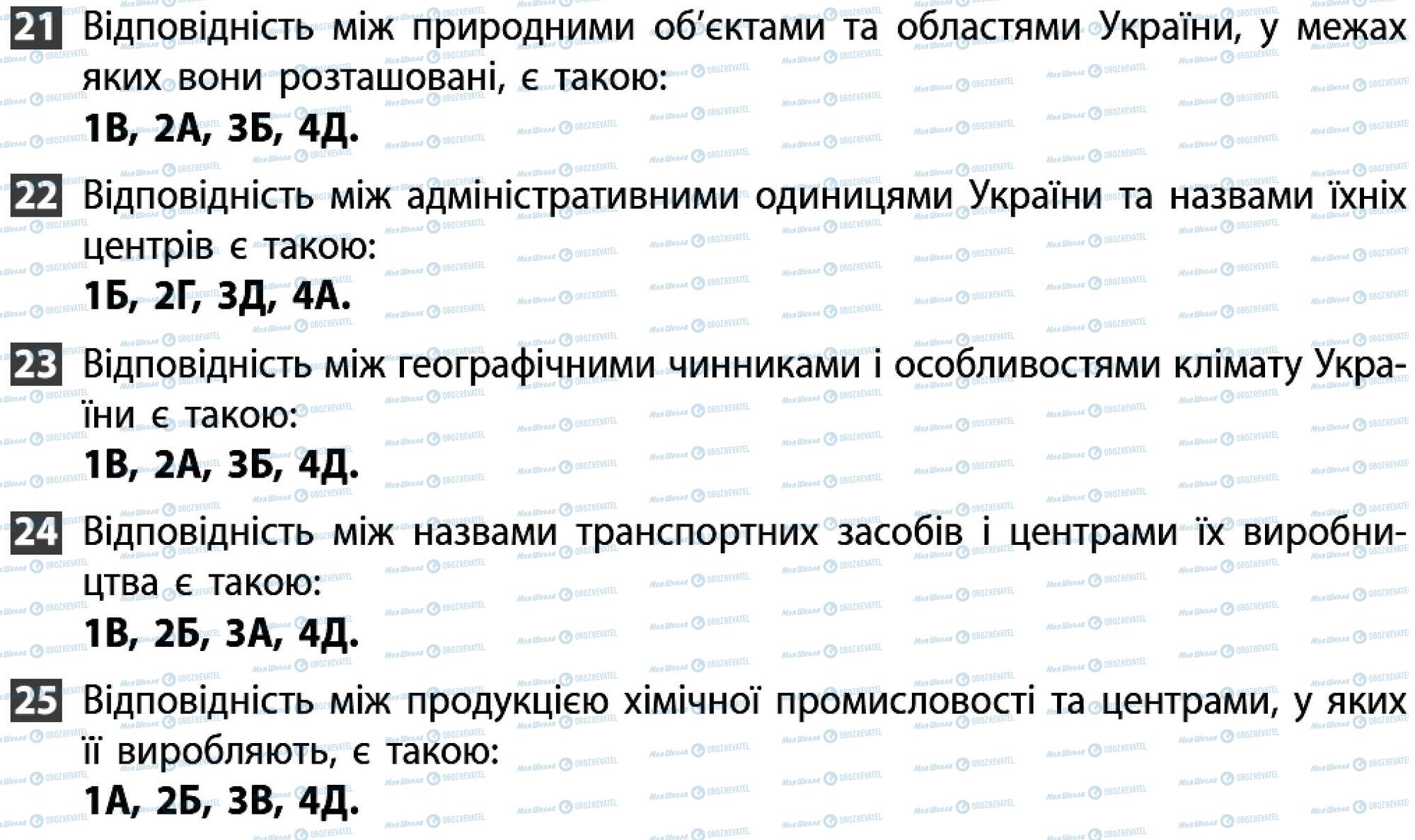 ДПА Географія 9 клас сторінка 21-25