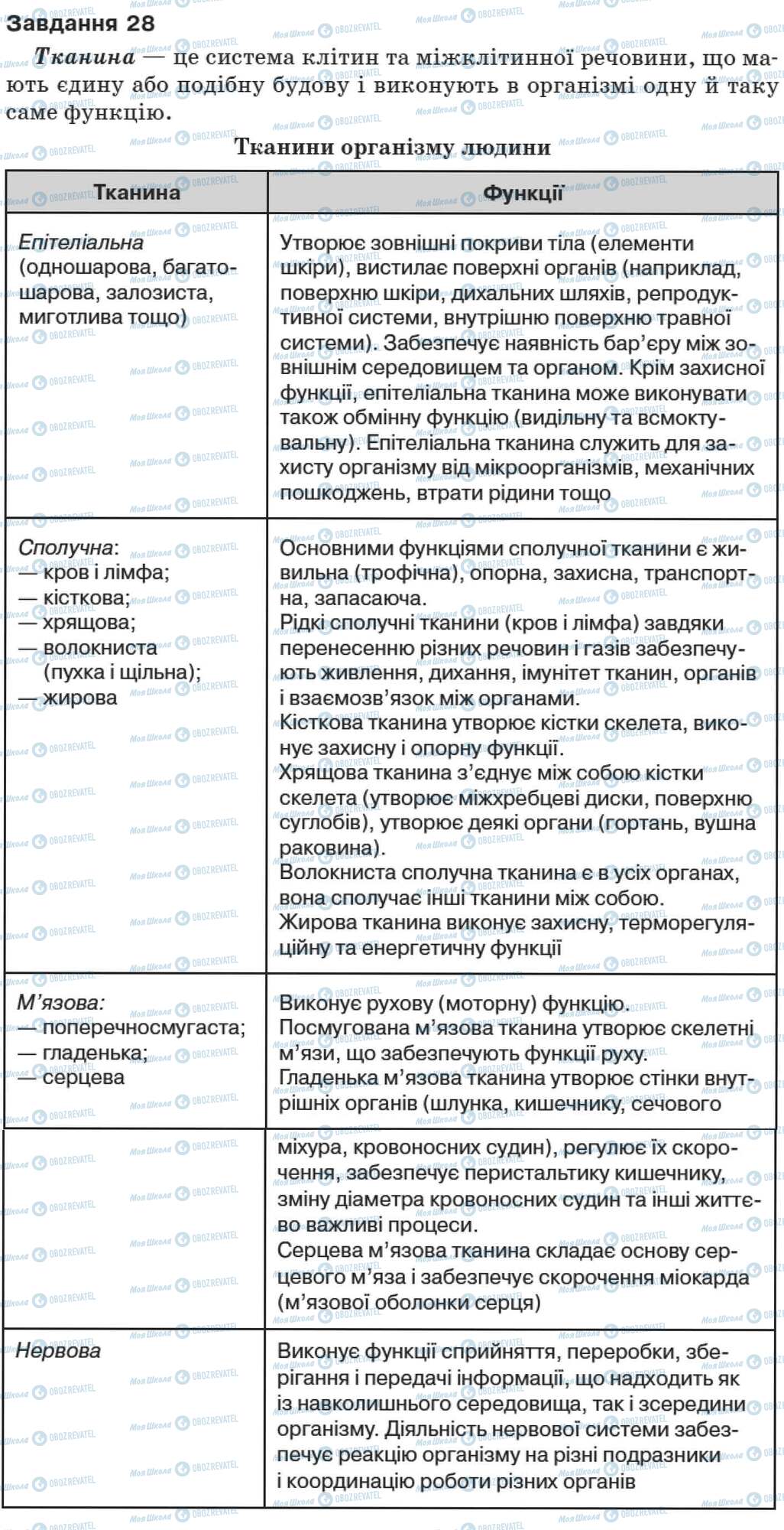 ДПА Біологія 9 клас сторінка 28