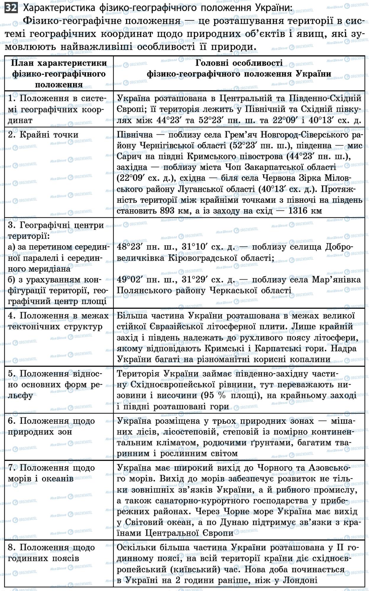 ДПА Географія 9 клас сторінка 32