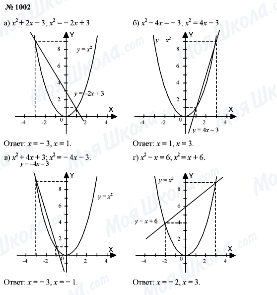 ГДЗ Алгебра 7 класс страница 1002