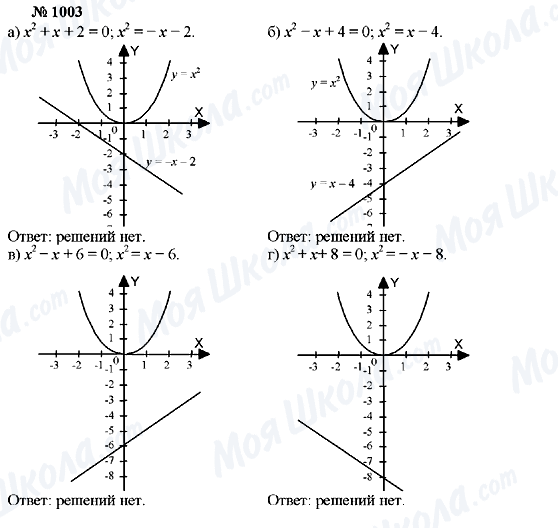 ГДЗ Алгебра 7 класс страница 1003