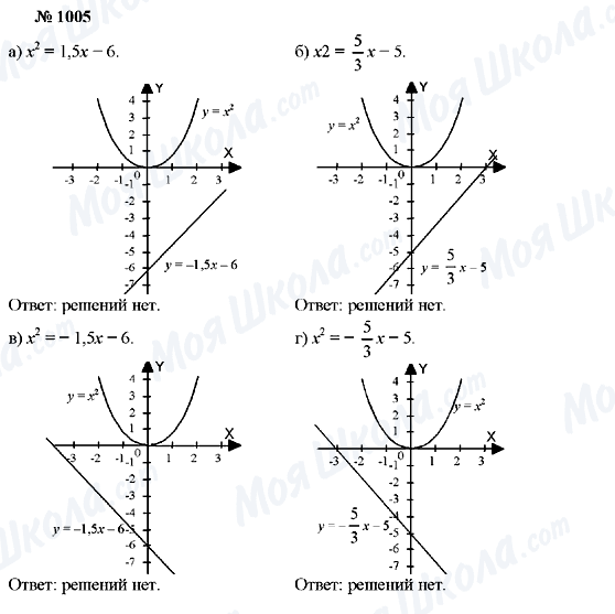 ГДЗ Алгебра 7 класс страница 1005