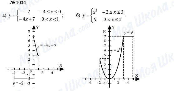 ГДЗ Алгебра 7 класс страница 1024