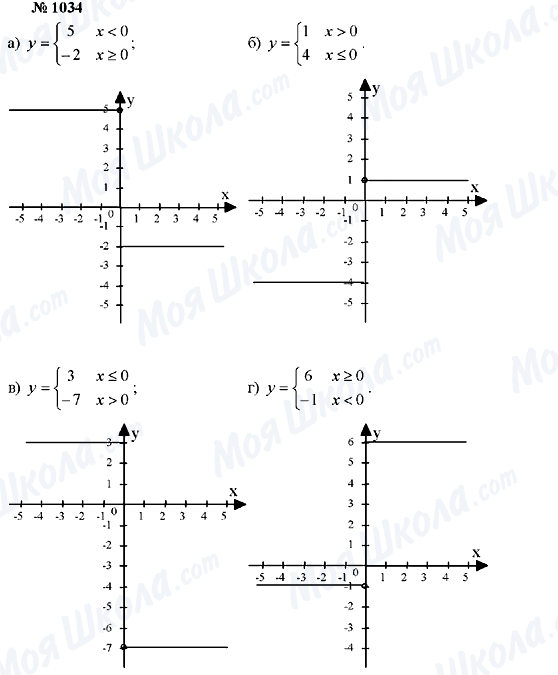 ГДЗ Алгебра 7 класс страница 1034