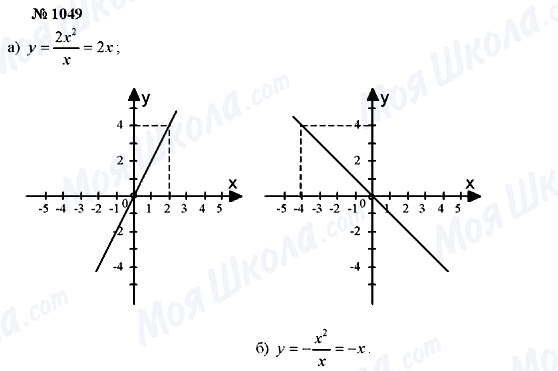 ГДЗ Алгебра 7 класс страница 1049