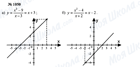 ГДЗ Алгебра 7 класс страница 1050