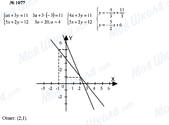 ГДЗ Алгебра 7 класс страница 1077