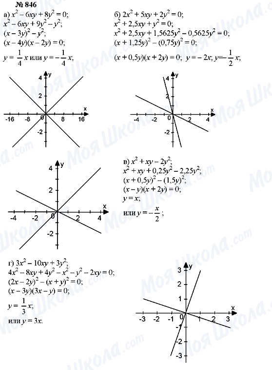 ГДЗ Алгебра 7 класс страница 846