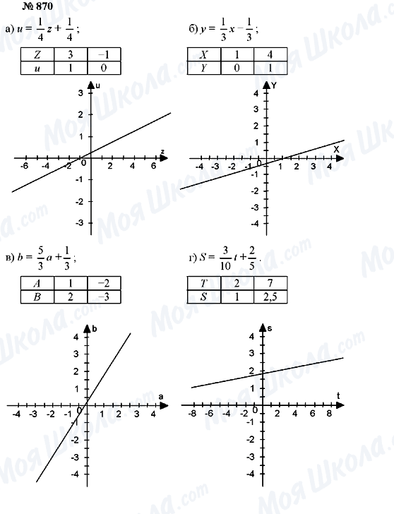 ГДЗ Алгебра 7 класс страница 870