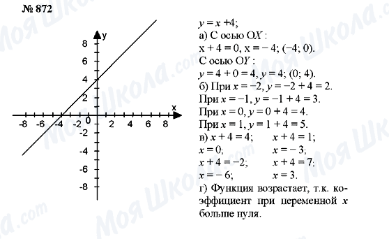 ГДЗ Алгебра 7 класс страница 872