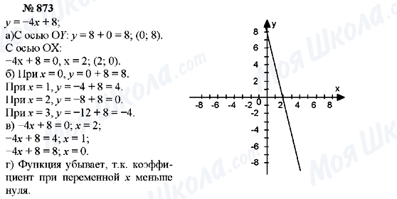 ГДЗ Алгебра 7 клас сторінка 873