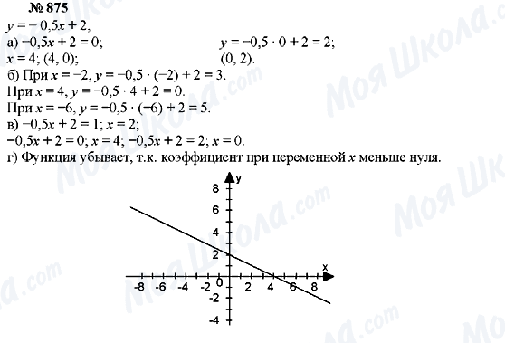 ГДЗ Алгебра 7 клас сторінка 875