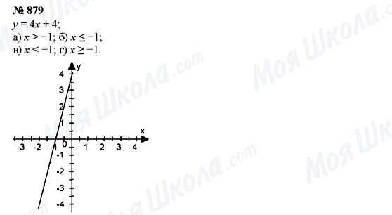 ГДЗ Алгебра 7 класс страница 879