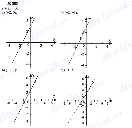 ГДЗ Алгебра 7 класс страница 885