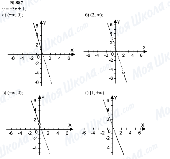 ГДЗ Алгебра 7 класс страница 887