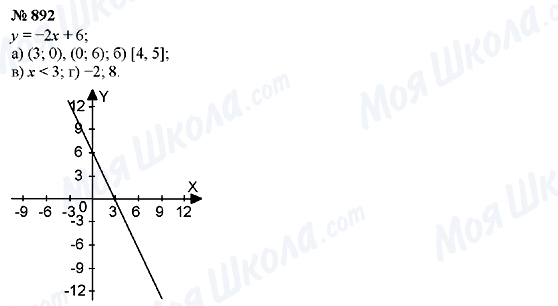 ГДЗ Алгебра 7 класс страница 892