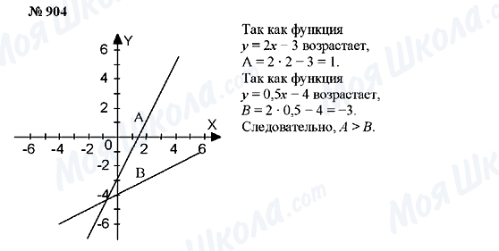 ГДЗ Алгебра 7 класс страница 904