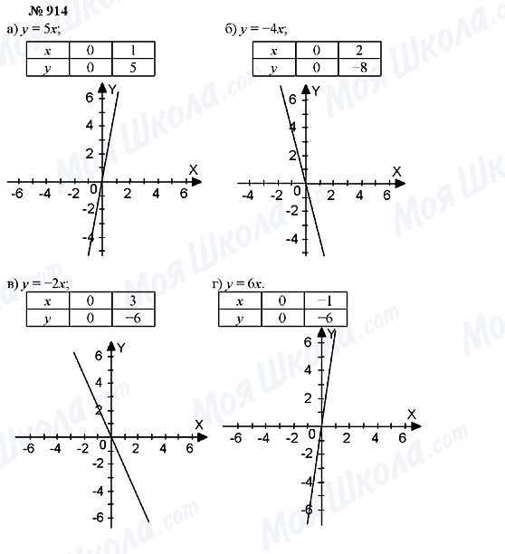 ГДЗ Алгебра 7 класс страница 914
