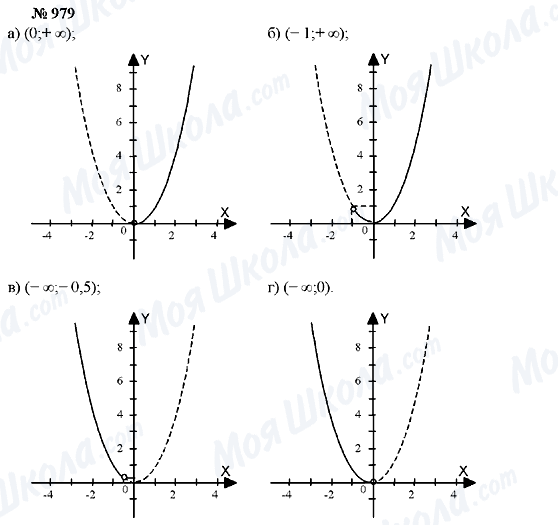 ГДЗ Алгебра 7 класс страница 979