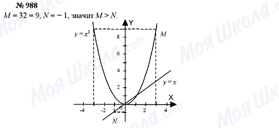 ГДЗ Алгебра 7 клас сторінка 988