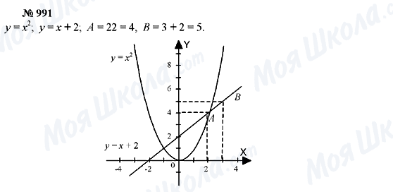 ГДЗ Алгебра 7 клас сторінка 991
