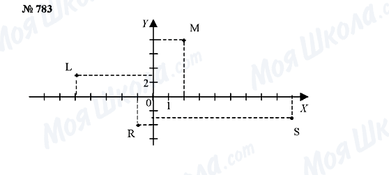 ГДЗ Алгебра 7 класс страница 783