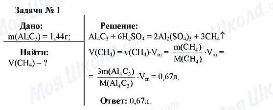 ГДЗ Хімія 10 клас сторінка 1