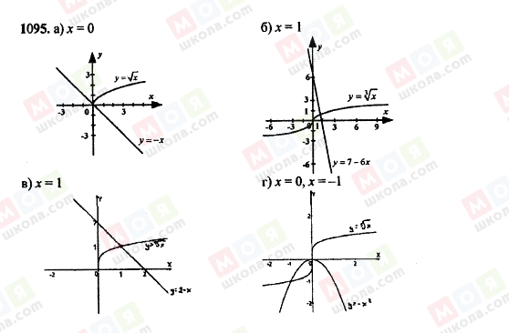 ГДЗ Алгебра 11 класс страница 1095