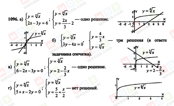 ГДЗ Алгебра 11 клас сторінка 1096