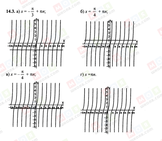 ГДЗ Алгебра 10 класс страница 14.3