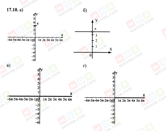 ГДЗ Алгебра 10 класс страница 17.10