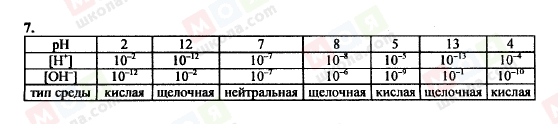 ГДЗ Химия 11 класс страница 7