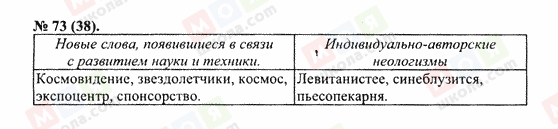 ГДЗ Русский язык 10 класс страница 73(38)