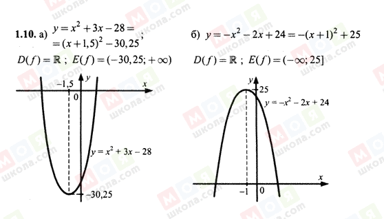 ГДЗ Алгебра 10 класс страница 1.10