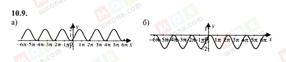 ГДЗ Алгебра 10 класс страница 10.9