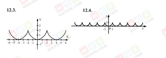 ГДЗ Алгебра 10 класс страница 12.3