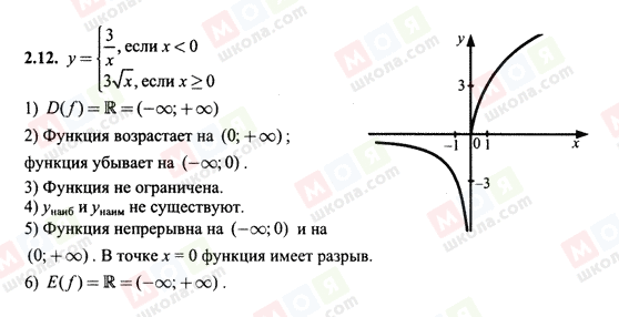 ГДЗ Алгебра 10 класс страница 2.12