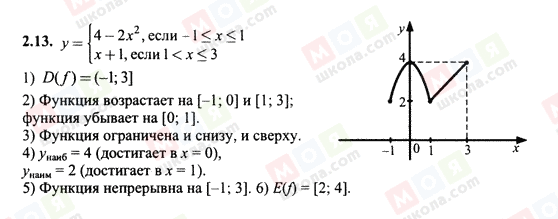 ГДЗ Алгебра 10 класс страница 2.13