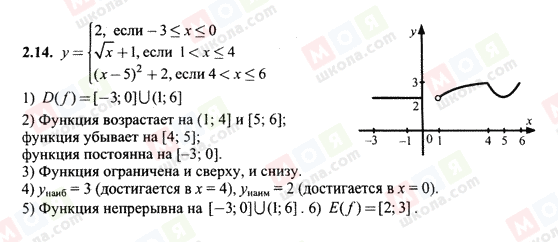 ГДЗ Алгебра 10 класс страница 2.14