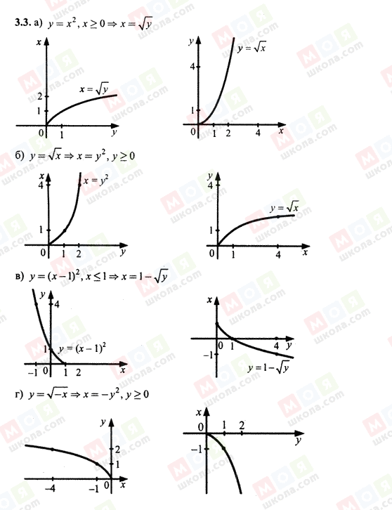 ГДЗ Алгебра 10 клас сторінка 3.3