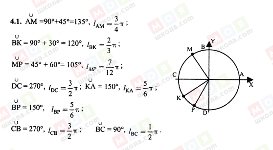 ГДЗ Алгебра 10 класс страница 4.1