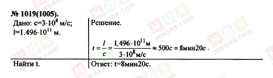 ГДЗ Фізика 11 клас сторінка 1019(1005)