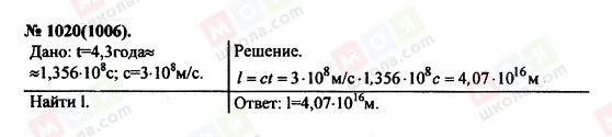 ГДЗ Фізика 11 клас сторінка 1020(1006)