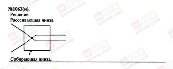 ГДЗ Фізика 11 клас сторінка 1063(н)